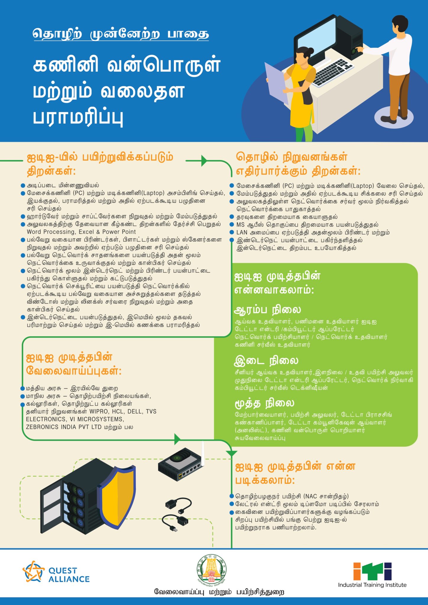 Computer Hardware and Network Maintenance – Government ITI